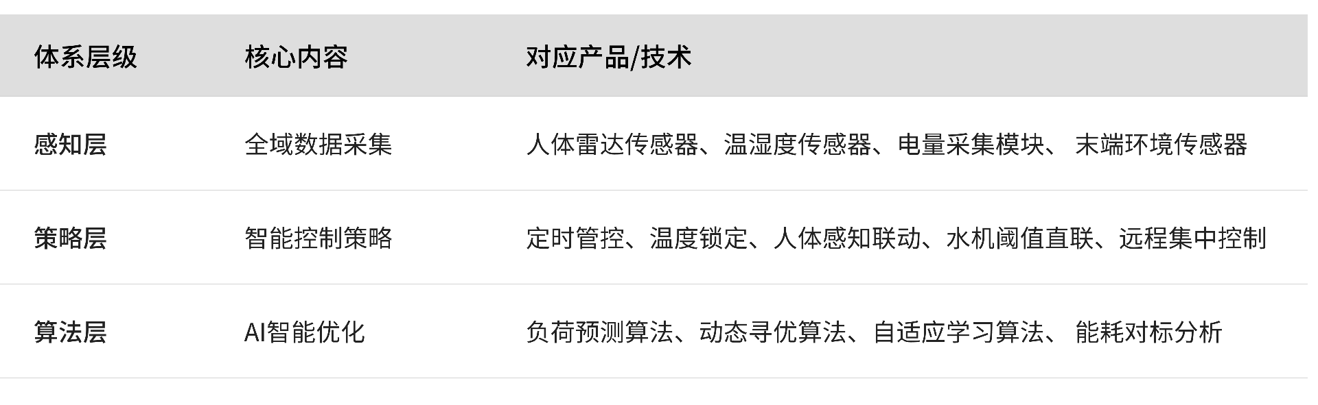 表格.png