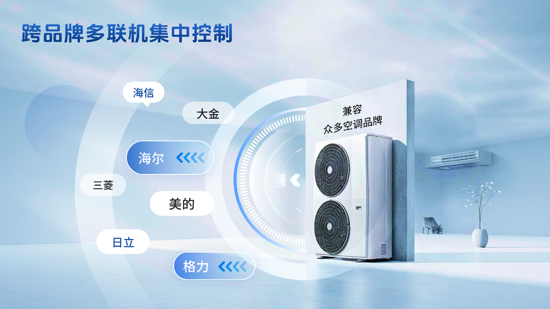 多联机空调控制器如何选型｜跨品牌多联机集中控制方案