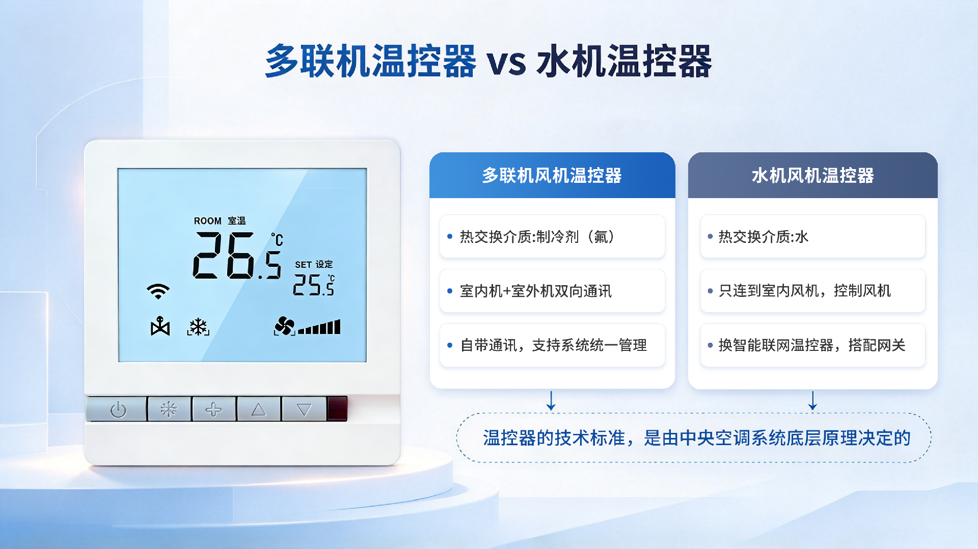多联机与水机空调风机2.png